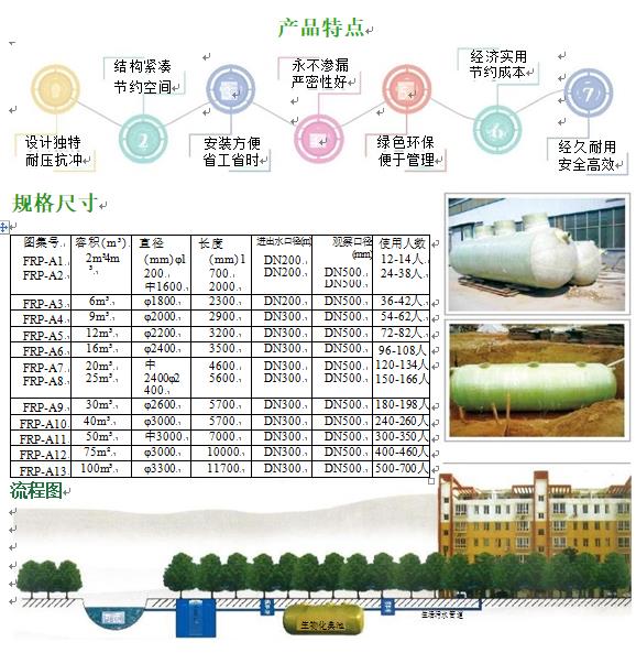 和静玻璃钢化粪池